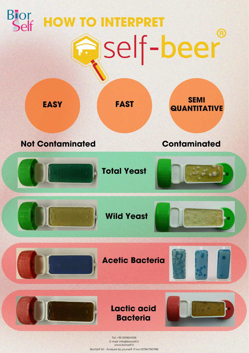 Self-Beer - KIT DI PROVA